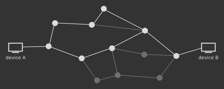 Two devices connected through multiple network nodes