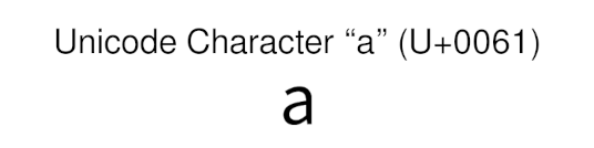 Unicode character A